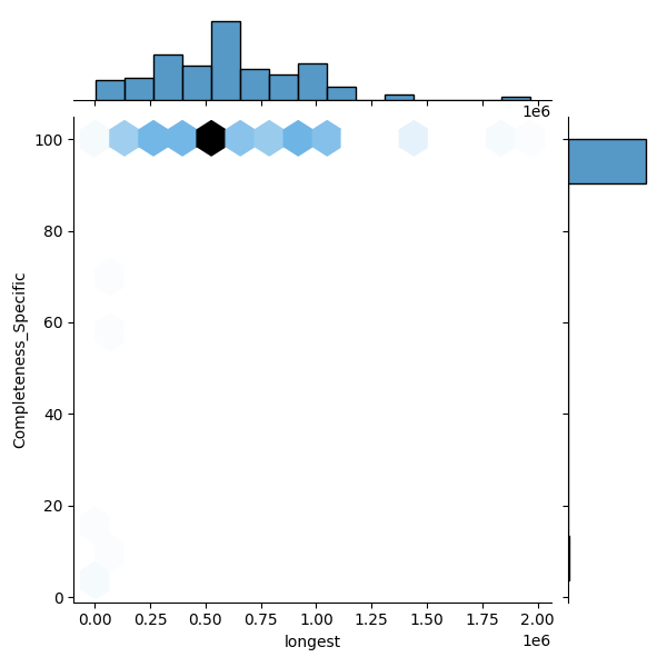 Acinetobacter baylyi_all_longest_Completeness_Specific.png